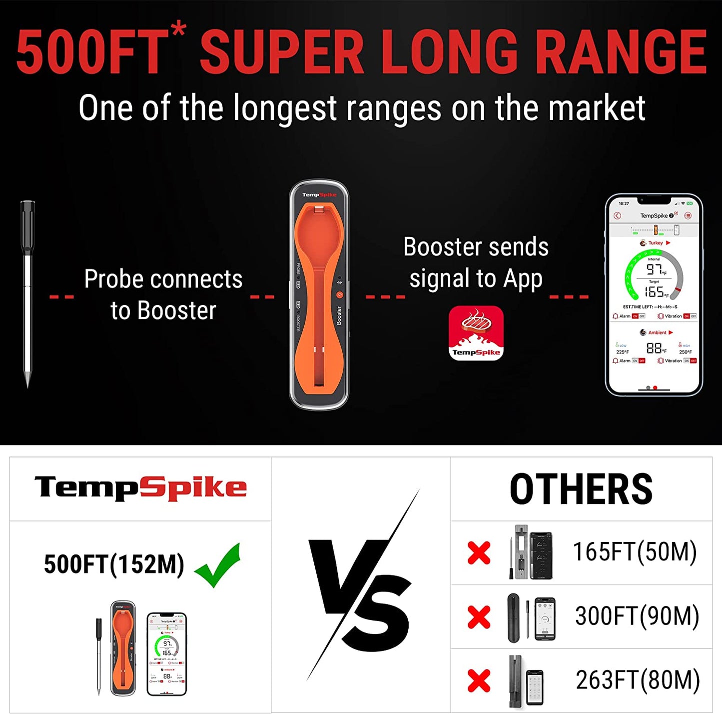 Thermopro Tempspike Langaton Paistomittari