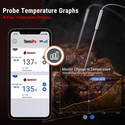 ThermoPro tp920 sovellus graafi